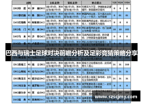 巴西与瑞士足球对决前瞻分析及足彩竞猜策略分享