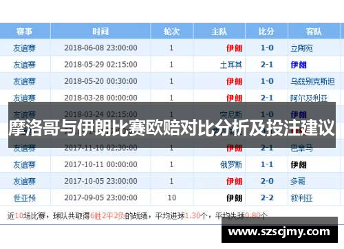摩洛哥与伊朗比赛欧赔对比分析及投注建议