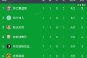 身价暴跌至9000万，马竞前锋仍硬刚巴萨阿森纳，欧冠表现惊艳打脸质疑